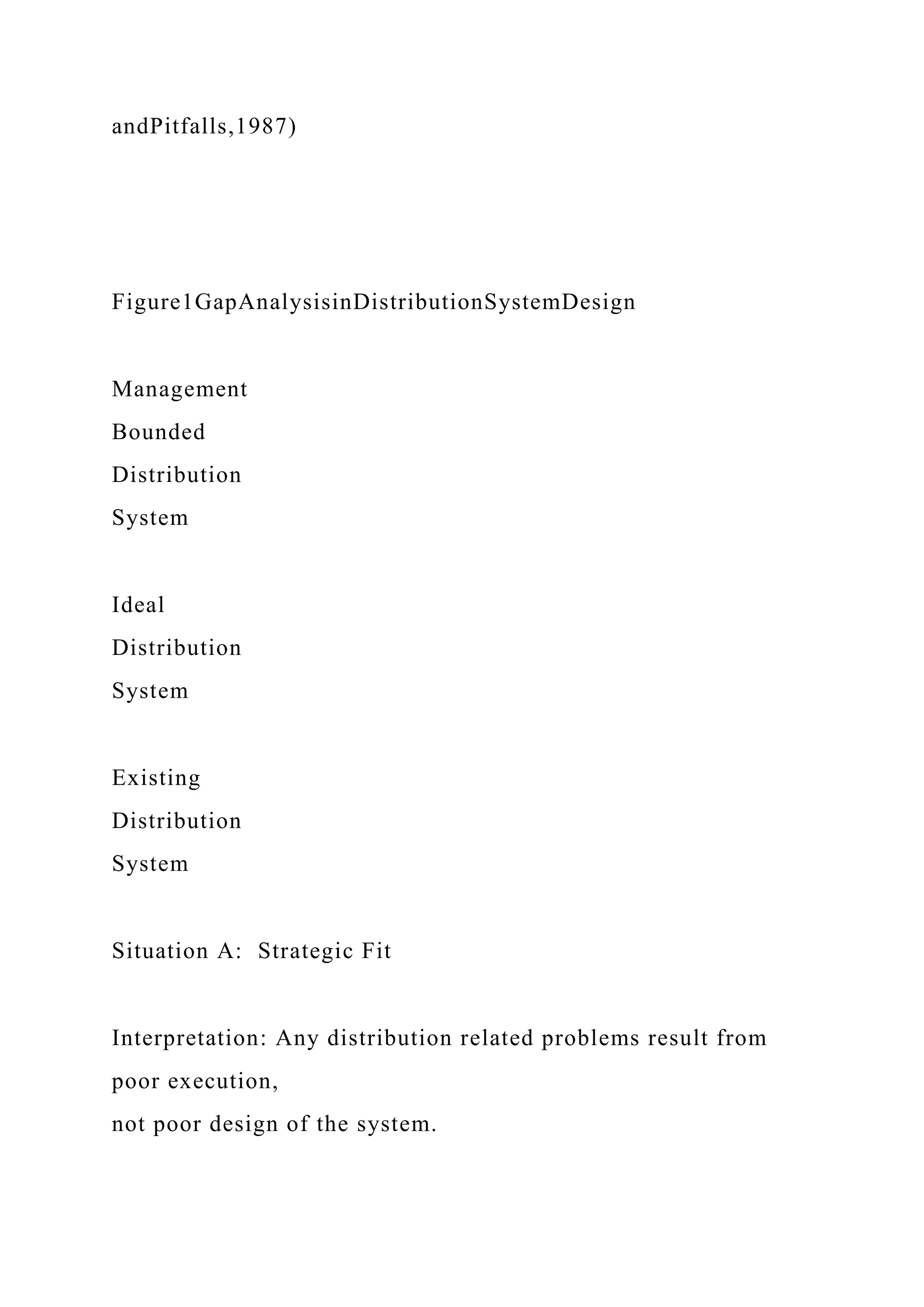 andPitfalls,1987)
Figure1GapAnalysisinDistributionSystemDesign
Management
Bounded
Distribution
System
Ideal
Distribution
System
Existing
Distribution
System
Situation A: Strategic Fit
Interpretation: Any distribution related problems result from
poor execution,
not poor design of the system.
 