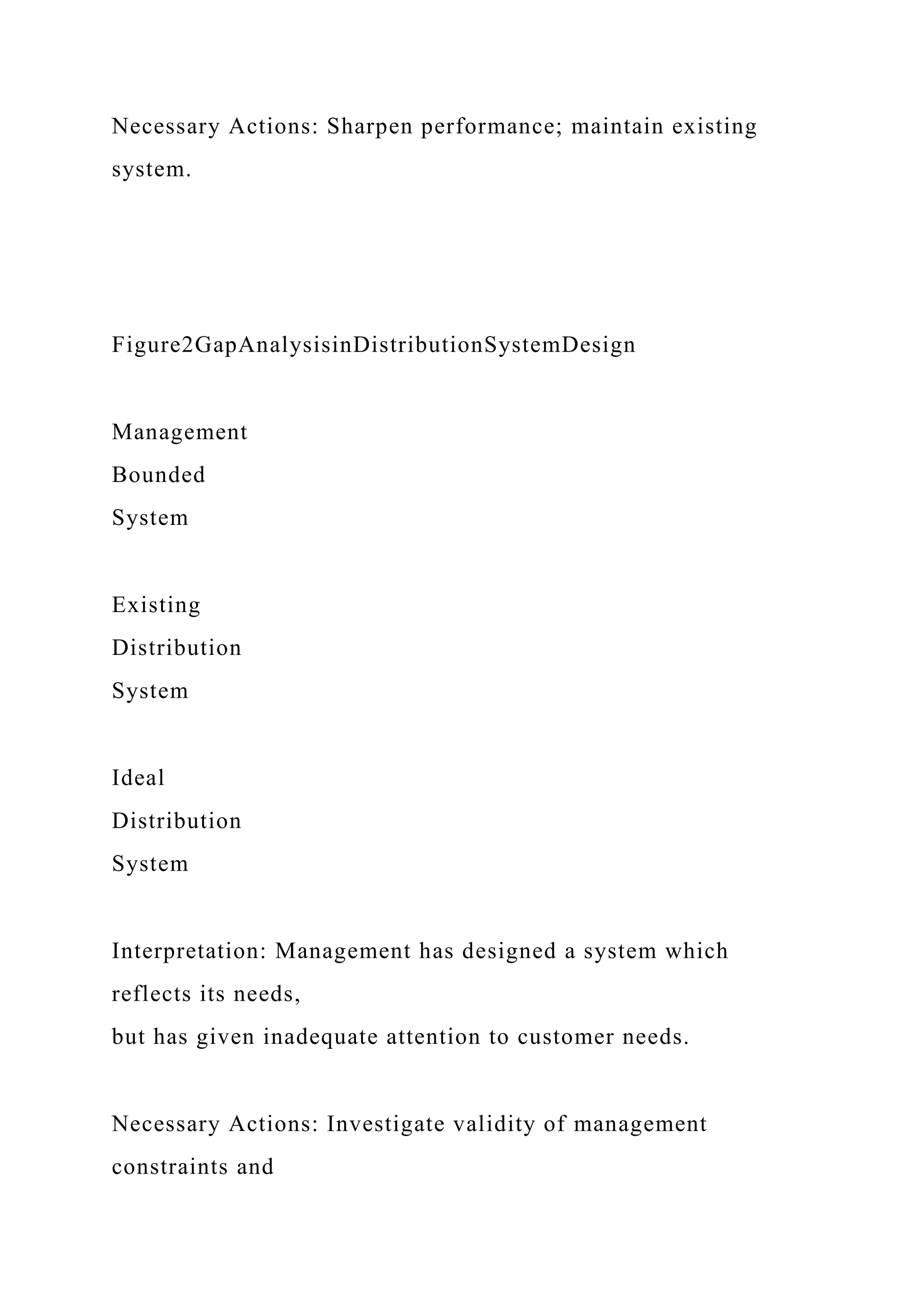 Necessary Actions: Sharpen performance; maintain existing
system.
Figure2GapAnalysisinDistributionSystemDesign
Management
Bounded
System
Existing
Distribution
System
Ideal
Distribution
System
Interpretation: Management has designed a system which
reflects its needs,
but has given inadequate attention to customer needs.
Necessary Actions: Investigate validity of management
constraints and
 