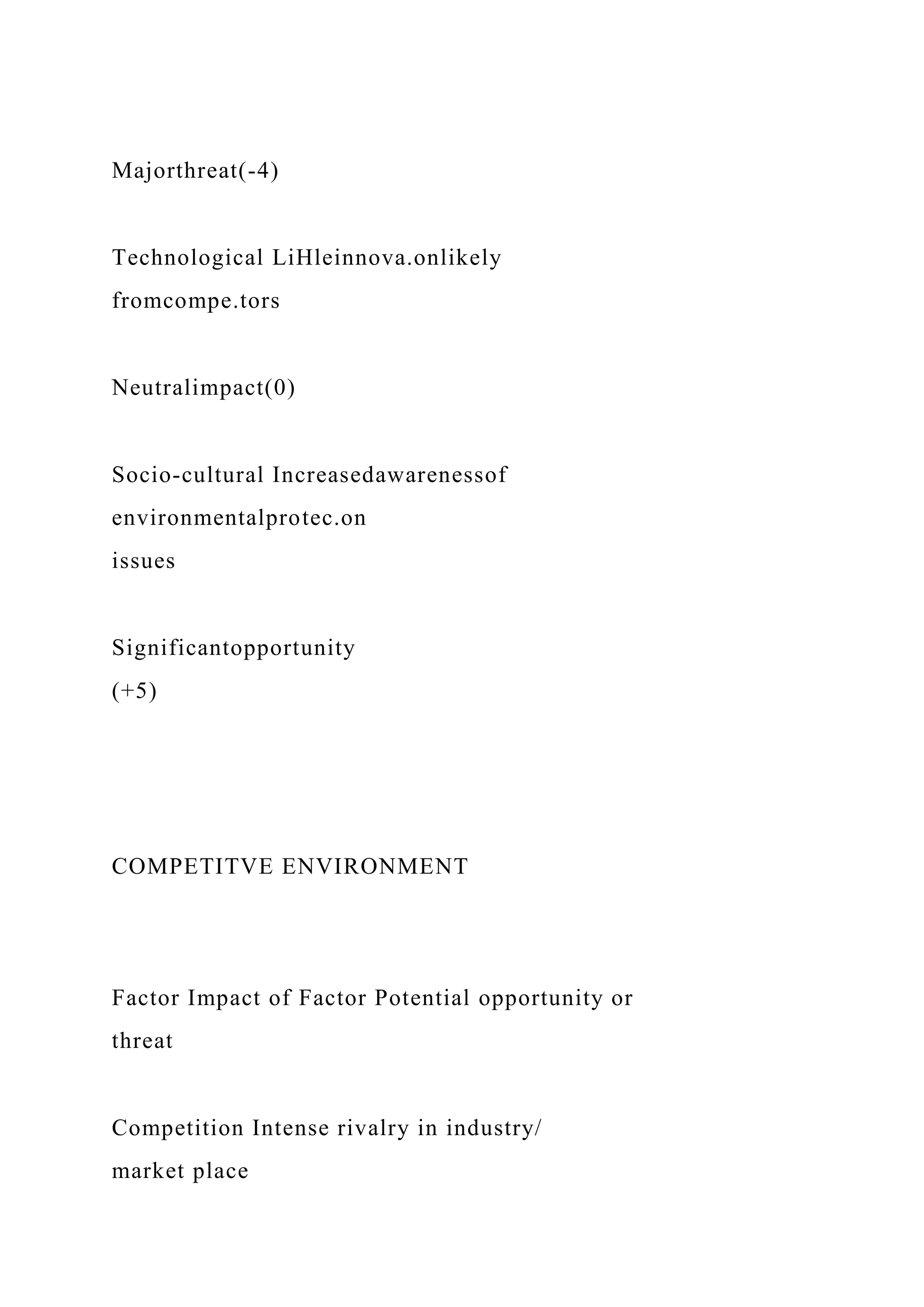 Majorthreat(-4)
Technological LiHleinnova.onlikely
fromcompe.tors
Neutralimpact(0)
Socio-cultural Increasedawarenessof
environmentalprotec.on
issues
Significantopportunity
(+5)
COMPETITVE ENVIRONMENT
Factor Impact of Factor Potential opportunity or
threat
Competition Intense rivalry in industry/
market place
 