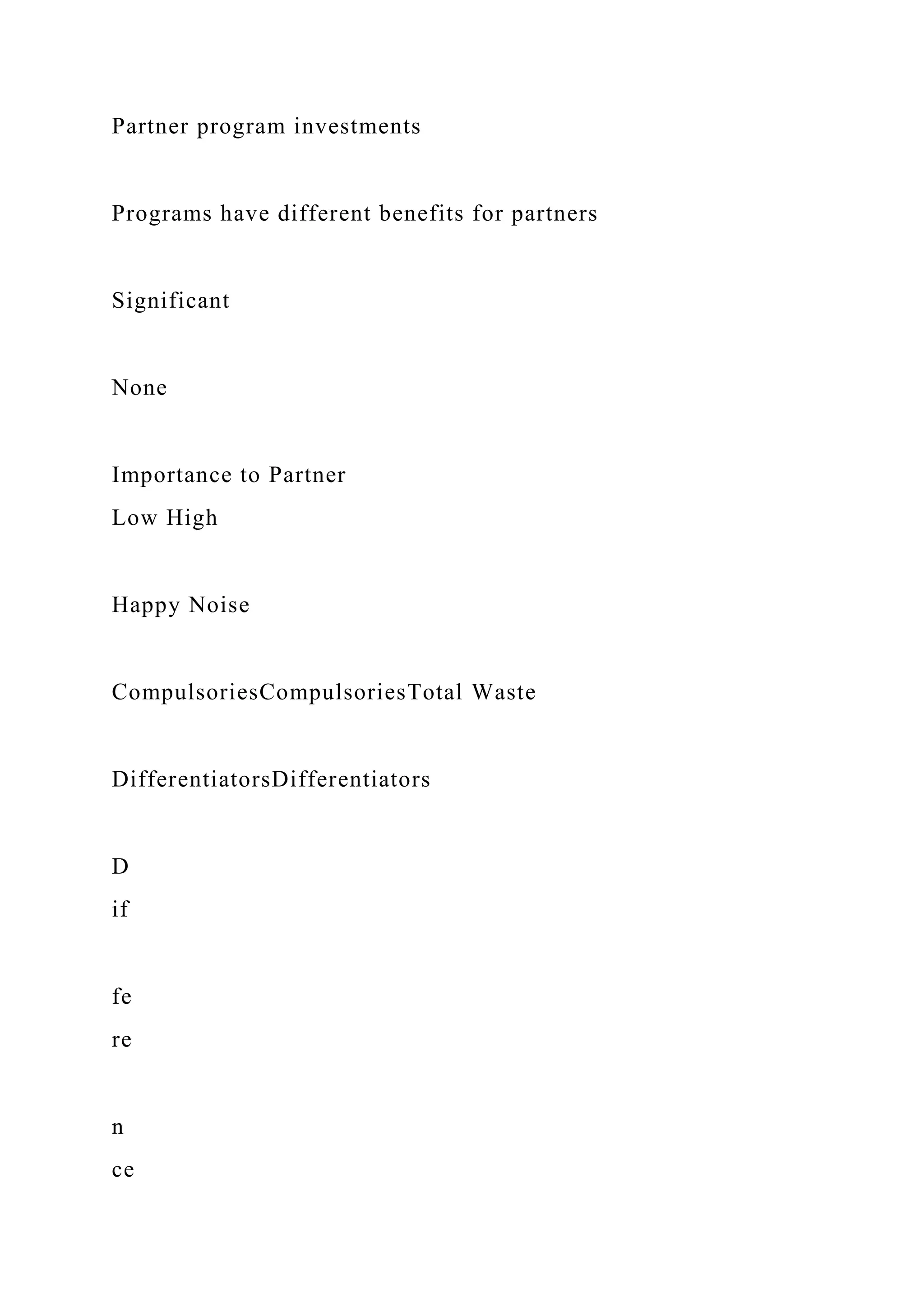 Partner program investments
Programs have different benefits for partners
Significant
None
Importance to Partner
Low High
Happy Noise
CompulsoriesCompulsoriesTotal Waste
DifferentiatorsDifferentiators
D
if
fe
re
n
ce
 