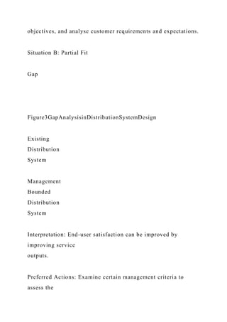 objectives, and analyse customer requirements and expectations.
Situation B: Partial Fit
Gap
Figure3GapAnalysisinDistributionSystemDesign
Existing
Distribution
System
Management
Bounded
Distribution
System
Interpretation: End-user satisfaction can be improved by
improving service
outputs.
Preferred Actions: Examine certain management criteria to
assess the
 