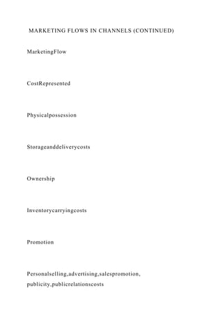 MARKETING FLOWS IN CHANNELS (CONTINUED)
MarketingFlow
CostRepresented
Physicalpossession
Storageanddeliverycosts
Ownership
Inventorycarryingcosts
Promotion
Personalselling,advertising,salespromotion,
publicity,publicrelationscosts
 