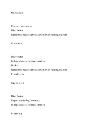 Ownership
Contractwarehouse
Distributor
Retailers(includingbricksandmortar,catalog,online)
Promotion
Distributor
Independentsalesrepresentative
Broker
Retailers(includingbricksandmortar,catalog,online)
Franchisees
Negotiation
Distributor
ExportMarketingCompany
Independentsalesrepresentative
Financing
 