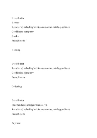 Distributor
Broker
Retailers(includingbricksandmortar,catalog,online)
Creditcardcompany
Banks
Franchisees
Risking
Distributor
Retailers(includingbricksandmortar,catalog,online)
Creditcardcompany
Franchisees
Ordering
Distributor
Independentsalesrepresentative
Retailers(includingbricksandmortar,catalog,online)
Franchisees
Payment
 