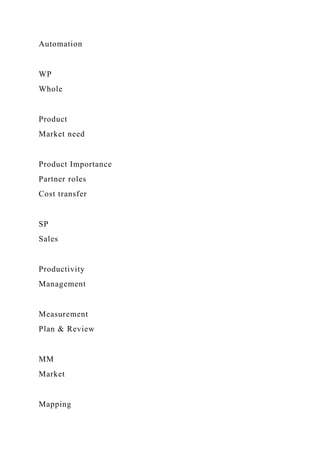 Automation
WP
Whole
Product
Market need
Product Importance
Partner roles
Cost transfer
SP
Sales
Productivity
Management
Measurement
Plan & Review
MM
Market
Mapping
 