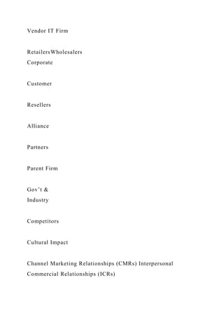 Vendor IT Firm
RetailersWholesalers
Corporate
Customer
Resellers
Alliance
Partners
Parent Firm
Gov’t &
Industry
Competitors
Cultural Impact
Channel Marketing Relationships (CMRs) Interpersonal
Commercial Relationships (ICRs)
 