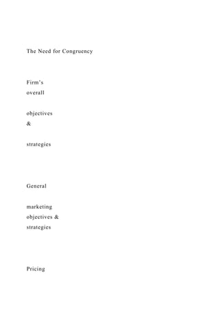 The Need for Congruency
Firm’s
overall
objectives
&
strategies
General
marketing
objectives &
strategies
Pricing
 