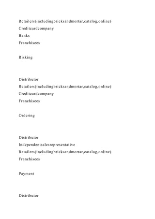 Retailers(includingbricksandmortar,catalog,online)
Creditcardcompany
Banks
Franchisees
Risking
Distributor
Retailers(includingbricksandmortar,catalog,online)
Creditcardcompany
Franchisees
Ordering
Distributor
Independentsalesrepresentative
Retailers(includingbricksandmortar,catalog,online)
Franchisees
Payment
Distributor
 