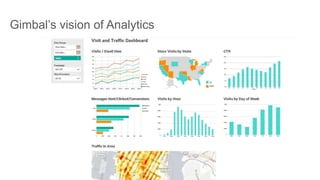 Gimbal’s vision of Analytics
 