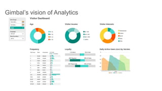 Gimbal’s vision of Analytics
 