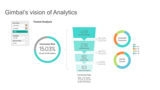 Gimbal’s vision of Analytics
 