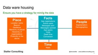 105
Statler Consulting @stevestatler www.statlerconsulting.com
Data ware housing
Ensure you have a strategy for mining the data
Facts
App registrations
Active users
Messages sent
Messages opened
App opens
Visits
Dwell time
Conversion
Time
Years
Place
Location name
Beacon
Geofence
Hierarchy of places
Hierarchy of
organizations
Proximity to the
above
People
Segmentation
Demographics
 