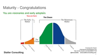 29
Statler Consulting @stevestatler www.statlerconsulting.com
Maturity - Congratulations
You are visionaries and early adopters
You are here
Crossing the Chasm
chasmgroup.squarespace.com
http://smile.amazon.com/dp/0060517123
 