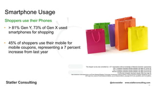 32
Statler Consulting @stevestatler www.statlerconsulting.com
• > 81% Gen Y, 73% of Gen X used
smartphones for shopping
• 45% of shoppers use their mobile for
mobile coupons, representing a 7 percent
increase from last year
Smartphone Usage
Shoppers use their Phones
The shopper survey was completed by 1,371 respondents without knowledge of Motorola Solutions’ sponsorship.
Gen Y shoppers represent people between the ages of 18 and 34.
Gen X shoppers represent people between the ages of 35 and 49.
Boomer shoppers represent people between the ages of 50 and 64.
Pre-Boomer shoppers represent people older than age 65.
http://newsroom.motorolasolutions.com/Press-Releases/Retailers-Technology-Investments-Leading-to-Better-In-Store-Experience-Shopper-Satisfaction-Up-23-
4870.aspx?utm_medium=PublicRelations%20&utm_source=Newsroom&utm_campaign=2014_Q2_mpact&utm_term=survey&utm_
 