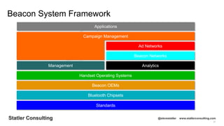 37
Statler Consulting @stevestatler www.statlerconsulting.com
Beacon System Framework
Standards
Bluetooth Chipsets
Beacon OEMs
Management Analytics
Campaign Management
Beacon Networks
Applications
Ad Networks
Handset Operating Systems
 