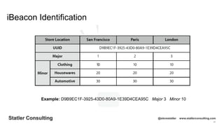 49
Statler Consulting @stevestatler www.statlerconsulting.com
iBeacon Identification
Example: D9B9EC1F-3925-43D0-80A9-1E39D4CEA95C Major 3 Minor 10
 