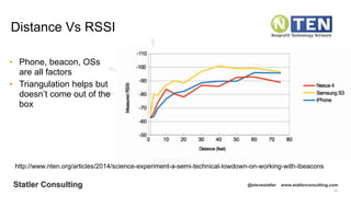 53
Statler Consulting @stevestatler www.statlerconsulting.com
• Phone, beacon, OSs
are all factors
• Triangulation helps but
doesn’t come out of the
box
Distance Vs RSSI
http://www.nten.org/articles/2014/science-experiment-a-semi-technical-lowdown-on-working-with-ibeacons
 