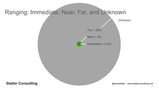 60
Statler Consulting @stevestatler www.statlerconsulting.com
Ranging: Immediate, Near, Far, and Unknown
Immediate = 0.5m
Near = 2m
Far = 30m
Unknown
 