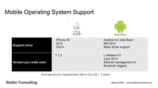 67
Statler Consulting @stevestatler www.statlerconsulting.com
Support since
iPhone 4S
2012
iOS 6
Android 4.2 Jelly Bean
Mid 2013
Basic driver support
Version you really want
7.1.2 L release 4.5
June 2014
Efficient management of
Bluetooth triggers
Mobile Operating System Support
Average phone replacement rate in the US – 2 years
 