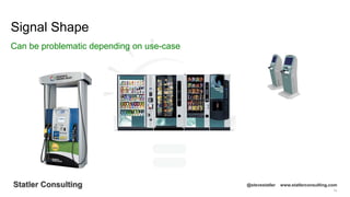 74
Statler Consulting @stevestatler www.statlerconsulting.com
Signal Shape
Can be problematic depending on use-case
 