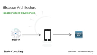 81
Statler Consulting @stevestatler www.statlerconsulting.com
iBeacon Architecture
iBeacon with no cloud service
 