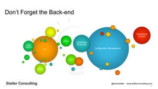95
Statler Consulting @stevestatler www.statlerconsulting.com
Don’t Forget the Back-end
Security
Inventory
Location
Management
Battery
Management
Analytics
Metadata
Management
Configuration Management
Advertising
Brokering
Conditional
Access
 