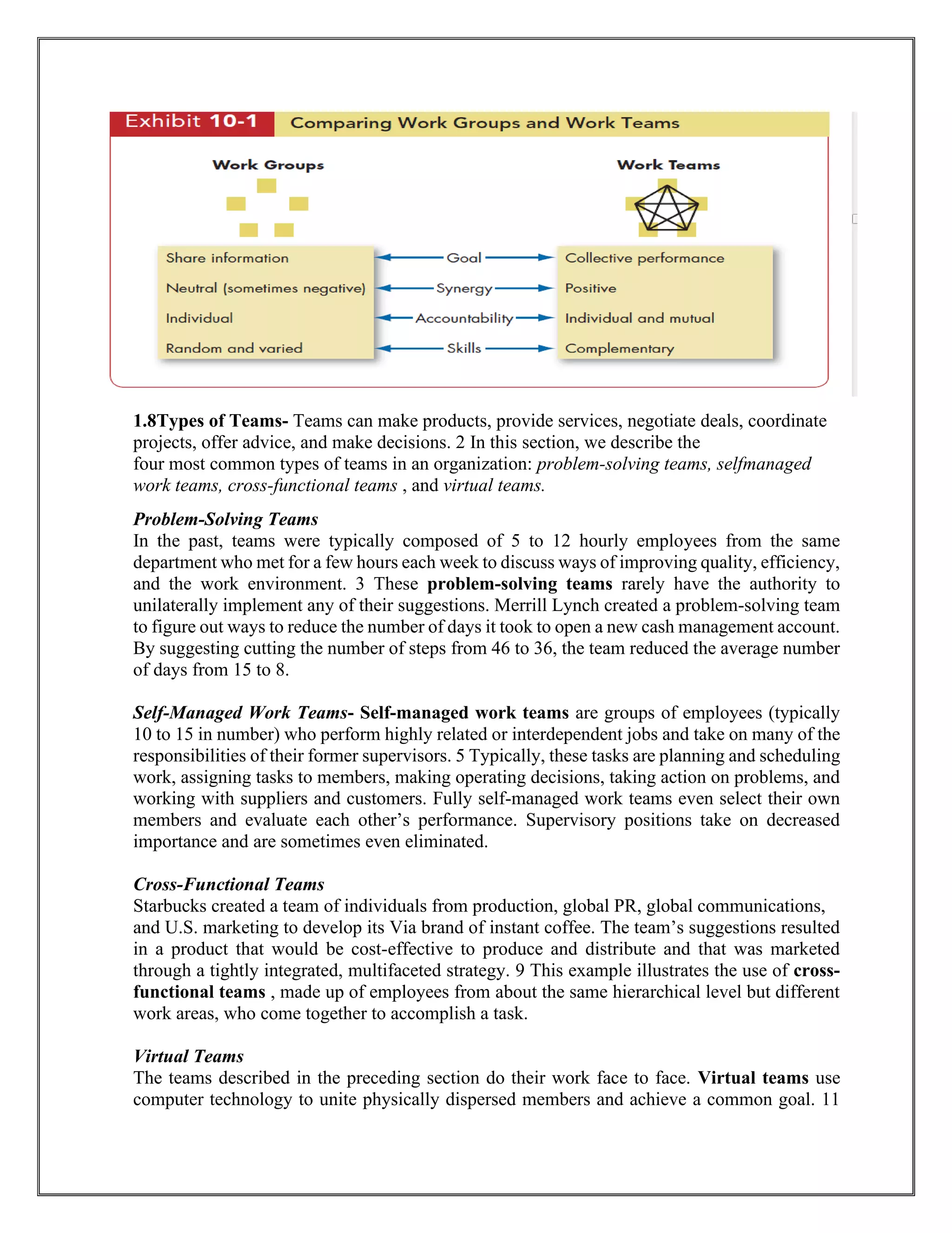 1.8Types of Teams- Teams can make products, provide services, negotiate deals, coordinate
projects, offer advice, and make decisions. 2 In this section, we describe the
four most common types of teams in an organization: problem-solving teams, selfmanaged
work teams, cross-functional teams , and virtual teams.
Problem-Solving Teams
In the past, teams were typically composed of 5 to 12 hourly employees from the same
department who met for a few hours each week to discuss ways of improving quality, efficiency,
and the work environment. 3 These problem-solving teams rarely have the authority to
unilaterally implement any of their suggestions. Merrill Lynch created a problem-solving team
to figure out ways to reduce the number of days it took to open a new cash management account.
By suggesting cutting the number of steps from 46 to 36, the team reduced the average number
of days from 15 to 8.
Self-Managed Work Teams- Self-managed work teams are groups of employees (typically
10 to 15 in number) who perform highly related or interdependent jobs and take on many of the
responsibilities of their former supervisors. 5 Typically, these tasks are planning and scheduling
work, assigning tasks to members, making operating decisions, taking action on problems, and
working with suppliers and customers. Fully self-managed work teams even select their own
members and evaluate each other’s performance. Supervisory positions take on decreased
importance and are sometimes even eliminated.
Cross-Functional Teams
Starbucks created a team of individuals from production, global PR, global communications,
and U.S. marketing to develop its Via brand of instant coffee. The team’s suggestions resulted
in a product that would be cost-effective to produce and distribute and that was marketed
through a tightly integrated, multifaceted strategy. 9 This example illustrates the use of cross-
functional teams , made up of employees from about the same hierarchical level but different
work areas, who come together to accomplish a task.
Virtual Teams
The teams described in the preceding section do their work face to face. Virtual teams use
computer technology to unite physically dispersed members and achieve a common goal. 11
 