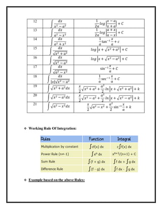 12
∫
𝑑𝑥
𝑥2 − 𝑎2
1
2𝑎
𝑙𝑜𝑔 |
𝑥 − 𝑎
𝑥 + 𝑎
| + 𝐶
13
∫
𝑑𝑥
𝑎2 − 𝑥2
1
2𝑎
𝑙𝑜𝑔 |
𝑎 + 𝑥
𝑎 − 𝑥
| + 𝐶
14
∫
𝑑𝑥
𝑎2 + 𝑥2
1
𝑎
tan−1
𝑥
𝑎
+ 𝑐
15
∫
𝑑𝑥
√ 𝑥2 + 𝑎2
𝑙𝑜𝑔 |𝑥 + √ 𝑥2 + 𝑎2| + 𝐶
16
∫
𝑑𝑥
√ 𝑥2 − 𝑎2
𝑙𝑜𝑔 |𝑥 + √ 𝑥2 − 𝑎2| + 𝐶
17
∫
𝑑𝑥
√ 𝑎2 − 𝑥2
sin−1
𝑥
𝑎
+ 𝐶
18
∫
𝑑𝑥
| 𝑥|√ 𝑥2 − 𝑎2
1
𝑎
sec−1
𝑥
𝑎
+ 𝐶
19
∫√ 𝑥2 + 𝑎2 𝑑𝑥
𝑥
2
√ 𝑥2 + 𝑎2 +
𝑎2
2
𝑙𝑛 |𝑥 + √ 𝑥2 + 𝑎2| + 𝑘
20
∫√ 𝑥2 − 𝑎2 𝑑𝑥
𝑥
2
√ 𝑥2 − 𝑎2 +
𝑎2
2
𝑙𝑛 |𝑥 + √ 𝑥2 − 𝑎2| + 𝑘
21
∫√ 𝑎2 − 𝑥2 𝑑𝑥
𝑥
2
√ 𝑎2 − 𝑥2 +
𝑎2
2
sin−1
𝑥
𝑎
+ 𝑘
 Working Rule Of Integration:
 Example based on the above Rules:
 