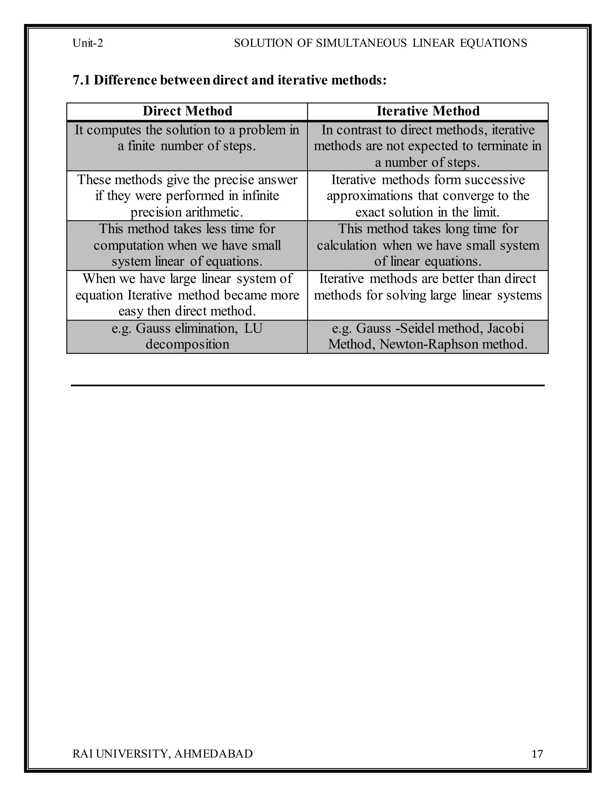 Unit-2 SOLUTION OF SIMULTANEOUS LINEAR EQUATIONS
RAI UNIVERSITY, AHMEDABAD 17
7.1 Difference betweendirect and iterative methods:
Direct Method Iterative Method
It computes the solution to a problem in
a finite number of steps.
In contrast to direct methods, iterative
methods are not expected to terminate in
a number of steps.
These methods give the precise answer
if they were performed in infinite
precision arithmetic.
Iterative methods form successive
approximations that converge to the
exact solution in the limit.
This method takes less time for
computation when we have small
system linear of equations.
This method takes long time for
calculation when we have small system
of linear equations.
When we have large linear system of
equation Iterative method became more
easy then direct method.
Iterative methods are better than direct
methods for solving large linear systems
e.g. Gauss elimination, LU
decomposition
e.g. Gauss -Seidel method, Jacobi
Method, Newton-Raphson method.
 