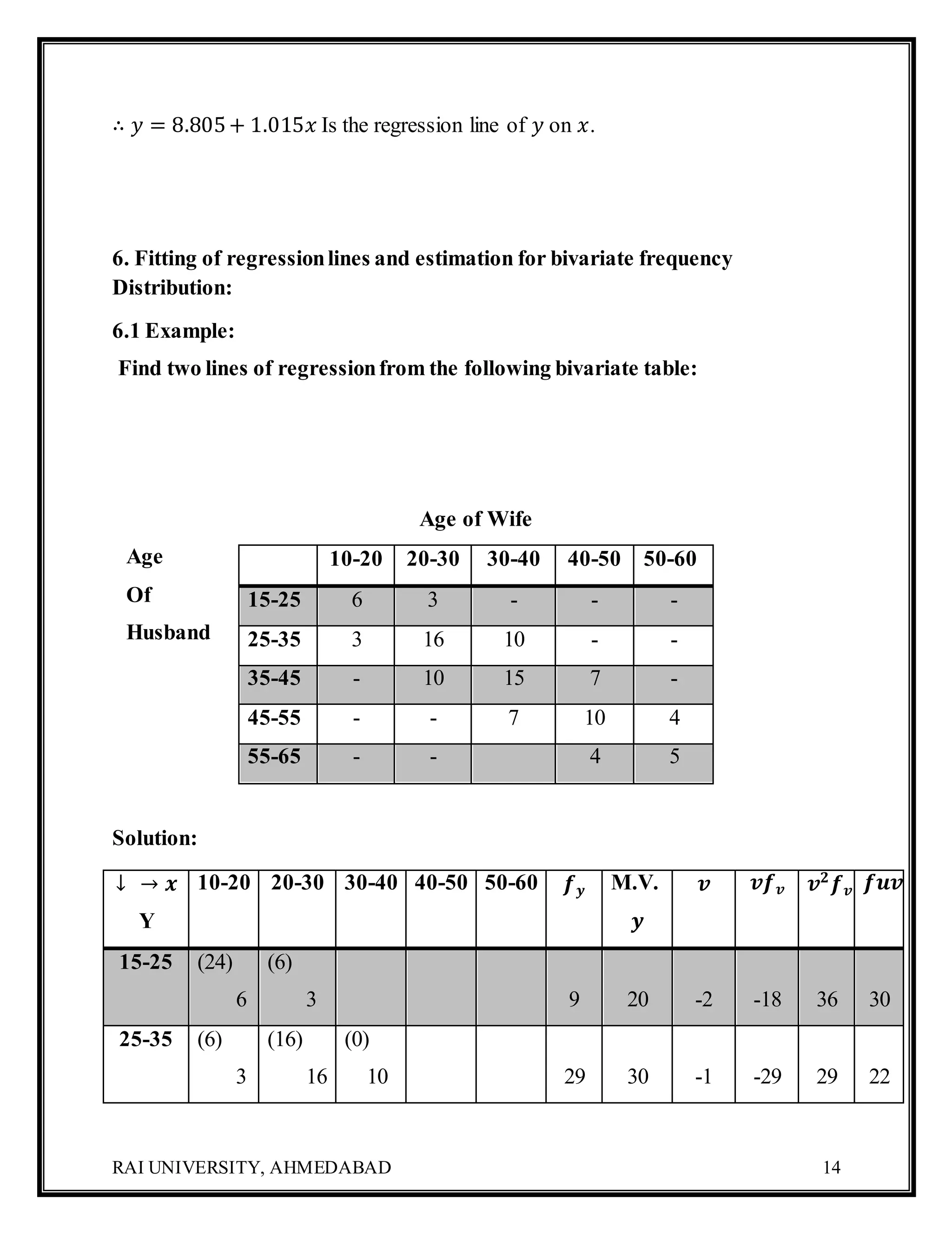 RAI UNIVERSITY, AHMEDABAD 14
∴ 𝑦 = 8.805+ 1.015𝑥 Is the regression line of 𝑦 on 𝑥.
6. Fitting of regressionlines and estimation for bivariate frequency
Distribution:
6.1 Example:
Find two lines of regressionfrom the following bivariate table:
Age of Wife
Age
Of
Husband
Solution:
↓ → 𝒙
Y
10-20 20-30 30-40 40-50 50-60 𝒇 𝒚 M.V.
𝒚
𝒗 𝒗𝒇 𝒗 𝒗 𝟐
𝒇 𝒗 𝒇𝒖𝒗
15-25 (24)
6
(6)
3 9 20 -2 -18 36 30
25-35 (6)
3
(16)
16
(0)
10 29 30 -1 -29 29 22
10-20 20-30 30-40 40-50 50-60
15-25 6 3 - - -
25-35 3 16 10 - -
35-45 - 10 15 7 -
45-55 - - 7 10 4
55-65 - - 4 5
 