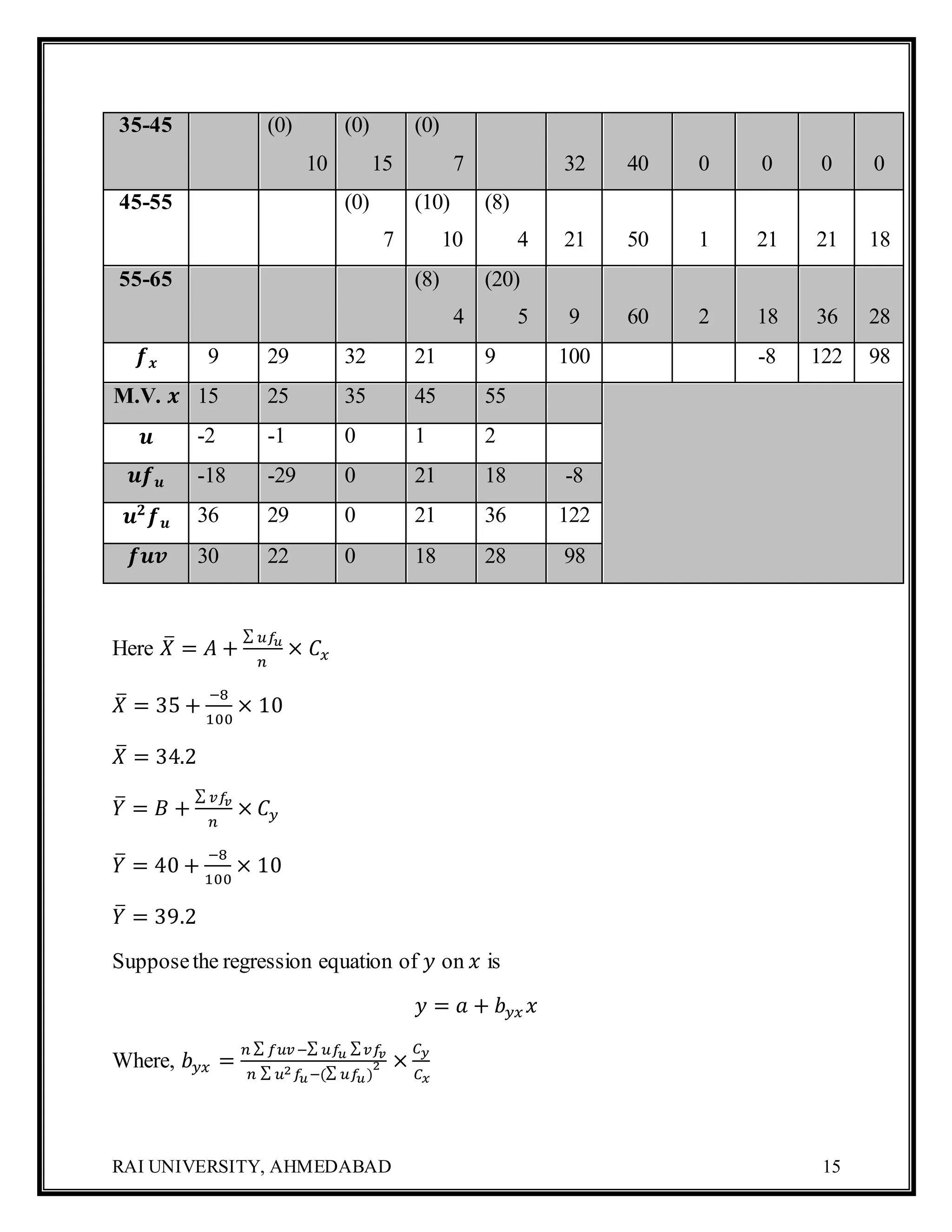 RAI UNIVERSITY, AHMEDABAD 15
35-45 (0)
10
(0)
15
(0)
7 32 40 0 0 0 0
45-55 (0)
7
(10)
10
(8)
4 21 50 1 21 21 18
55-65 (8)
4
(20)
5 9 60 2 18 36 28
𝒇 𝒙 9 29 32 21 9 100 -8 122 98
M.V. 𝒙 15 25 35 45 55
𝒖 -2 -1 0 1 2
𝒖𝒇 𝒖 -18 -29 0 21 18 -8
𝒖 𝟐
𝒇 𝒖 36 29 0 21 36 122
𝒇𝒖𝒗 30 22 0 18 28 98
Here 𝑋̅ = 𝐴 +
∑ 𝑢𝑓𝑢
𝑛
× 𝐶𝑥
𝑋̅ = 35 +
−8
100
× 10
𝑋̅ = 34.2
𝑌̅ = 𝐵 +
∑ 𝑣𝑓𝑣
𝑛
× 𝐶𝑦
𝑌̅ = 40 +
−8
100
× 10
𝑌̅ = 39.2
Supposethe regression equation of 𝑦 on 𝑥 is
𝑦 = 𝑎 + 𝑏 𝑦𝑥 𝑥
Where, 𝑏 𝑦𝑥 =
𝑛 ∑ 𝑓𝑢𝑣−∑ 𝑢𝑓𝑢 ∑ 𝑣𝑓𝑣
𝑛 ∑ 𝑢2 𝑓𝑢−(∑ 𝑢𝑓𝑢)
2 ×
𝐶 𝑦
𝐶 𝑥
 