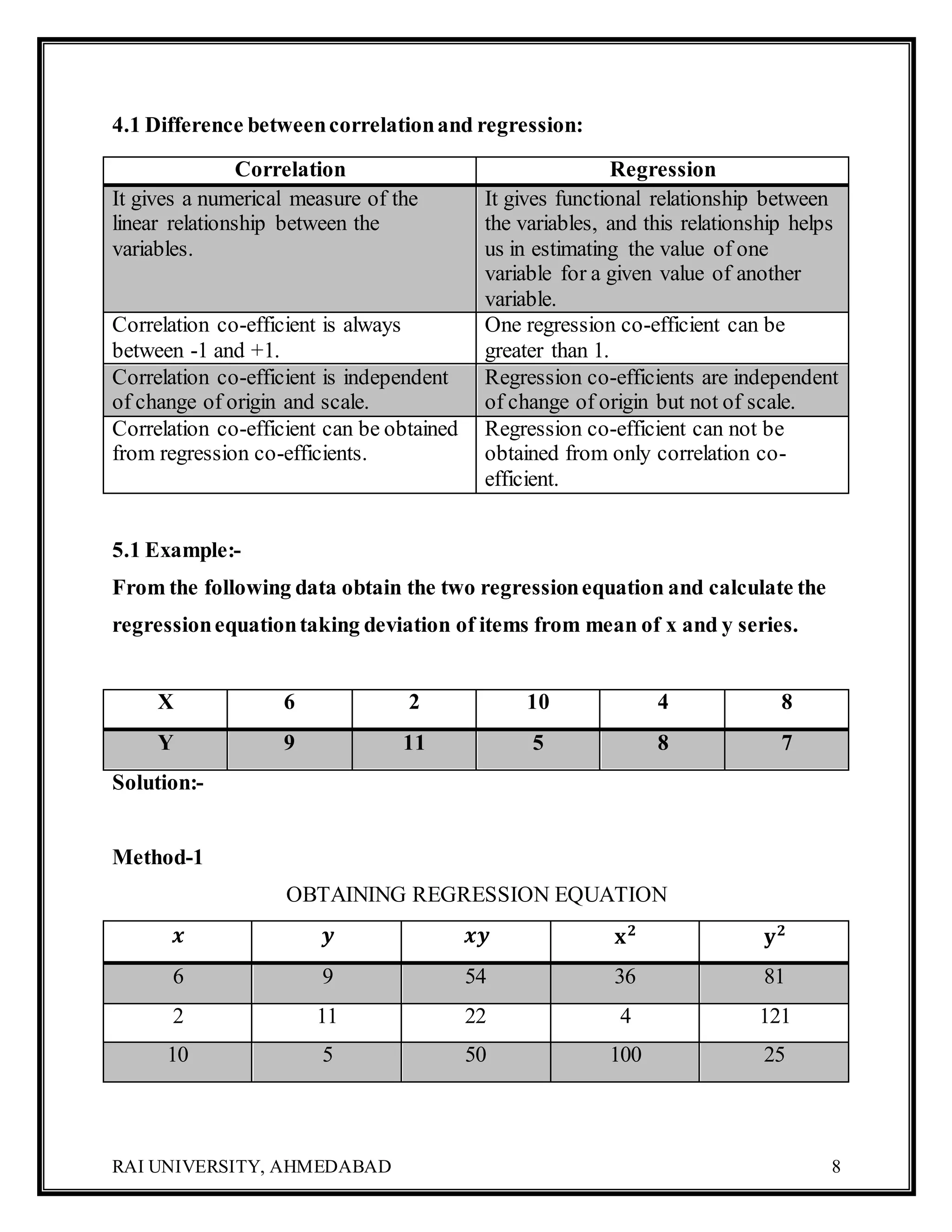 RAI UNIVERSITY, AHMEDABAD 8
4.1 Difference betweencorrelationand regression:
Correlation Regression
It gives a numerical measure of the
linear relationship between the
variables.
It gives functional relationship between
the variables, and this relationship helps
us in estimating the value of one
variable for a given value of another
variable.
Correlation co-efficient is always
between -1 and +1.
One regression co-efficient can be
greater than 1.
Correlation co-efficient is independent
of change of origin and scale.
Regression co-efficients are independent
of change of origin but not of scale.
Correlation co-efficient can be obtained
from regression co-efficients.
Regression co-efficient can not be
obtained from only correlation co-
efficient.
5.1 Example:-
From the following data obtain the two regressionequation and calculate the
regressionequationtaking deviation of items from mean of x and y series.
X 6 2 10 4 8
Y 9 11 5 8 7
Solution:-
Method-1
OBTAINING REGRESSION EQUATION
𝒙 𝒚 𝒙𝒚 𝐱 𝟐
𝐲 𝟐
6 9 54 36 81
2 11 22 4 121
10 5 50 100 25
 