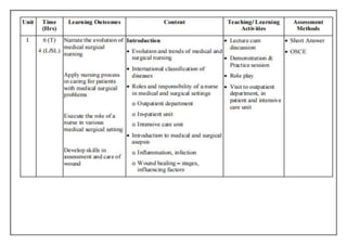 COURSE PLAN.docx