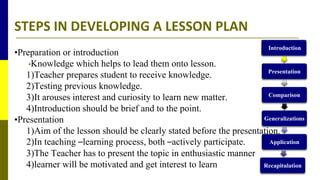 STEPS IN DEVELOPING A LESSON PLAN
•Preparation or introduction
•Knowledge which helps to lead them onto lesson.
1)Teacher prepares student to receive knowledge.
2)Testing previous knowledge.
3)It arouses interest and curiosity to learn new matter.
4)Introduction should be brief and to the point.
•Presentation
1)Aim of the lesson should be clearly stated before the presentation.
2)In teaching –learning process, both –actively participate.
3)The Teacher has to present the topic in enthusiastic manner
4)learner will be motivated and get interest to learn
Introduction
Presentation
Comparison
Generalizations
Application
Recapitulation
 