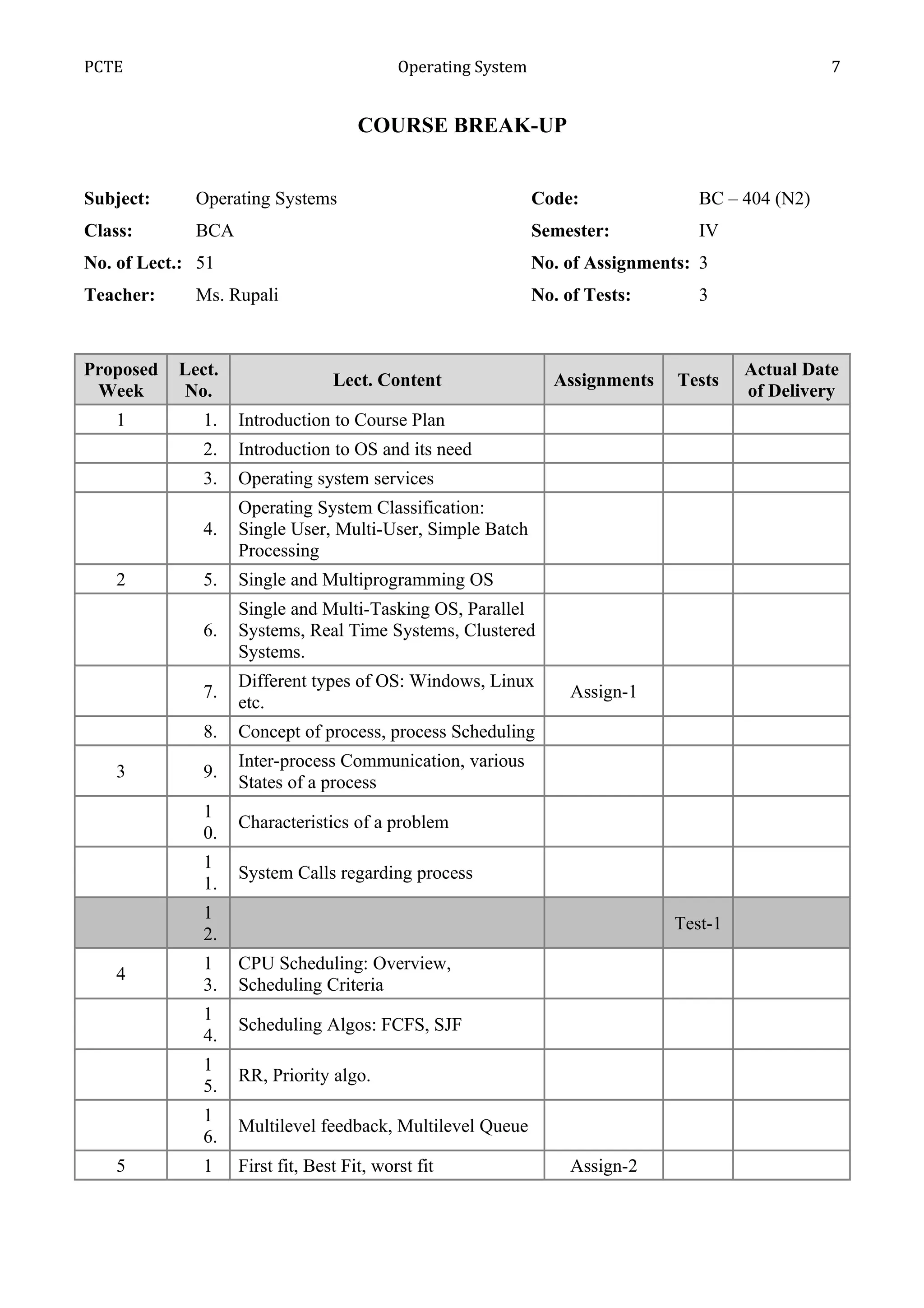 PCTE                                       Operating System                                      7


                                     COURSE BREAK-UP


Subject:     Operating Systems                                Code:              BC – 404 (N2)
Class:       BCA                                              Semester:          IV
No. of Lect.: 51                                              No. of Assignments: 3
Teacher:     Ms. Rupali                                       No. of Tests:      3


Proposed   Lect.                                                                       Actual Date
                                 Lect. Content                  Assignments    Tests
 Week      No.                                                                         of Delivery
   1          1.   Introduction to Course Plan
              2.   Introduction to OS and its need
              3.   Operating system services
                   Operating System Classification:
              4.   Single User, Multi-User, Simple Batch
                   Processing
   2          5.   Single and Multiprogramming OS
                   Single and Multi-Tasking OS, Parallel
              6.   Systems, Real Time Systems, Clustered
                   Systems.
                   Different types of OS: Windows, Linux
              7.                                                   Assign-1
                   etc.
              8.   Concept of process, process Scheduling
                   Inter-process Communication, various
   3          9.
                   States of a process
              1
                   Characteristics of a problem
              0.
              1
                   System Calls regarding process
              1.
              1
                                                                              Test-1
              2.
              1    CPU Scheduling: Overview,
   4
              3.   Scheduling Criteria
              1
                   Scheduling Algos: FCFS, SJF
              4.
              1
                   RR, Priority algo.
              5.
              1
                   Multilevel feedback, Multilevel Queue
              6.
   5          1    First fit, Best Fit, worst fit                  Assign-2
 