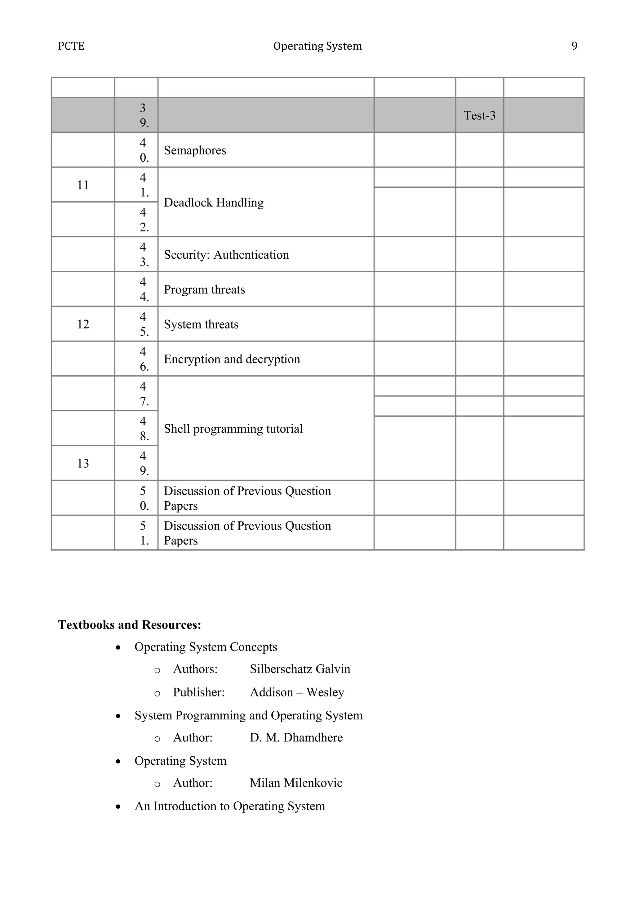 PCTE                                        Operating System            9




             3
                                                               Test-3
             9.
             4
                      Semaphores
             0.
             4
   11
             1.
                      Deadlock Handling
             4
             2.
             4
                      Security: Authentication
             3.
             4
                      Program threats
             4.
             4
   12                 System threats
             5.
             4
                      Encryption and decryption
             6.
             4
             7.
             4
                      Shell programming tutorial
             8.
             4
   13
             9.
             5        Discussion of Previous Question
             0.       Papers
             5        Discussion of Previous Question
             1.       Papers




Textbooks and Resources:
         •   Operating System Concepts
                  o    Authors:         Silberschatz Galvin
                  o    Publisher:       Addison – Wesley
         •   System Programming and Operating System
                  o    Author:          D. M. Dhamdhere
         •   Operating System
                  o    Author:          Milan Milenkovic
         •   An Introduction to Operating System
 