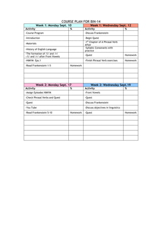 COURSE PLAN FOR BIN-14
Week 1: Monday Sept. 10 Week 1: Wednesday Sept. 12
Activity % Activity %
-Course Program -Discuss Frankenstein
-Introduction -Begin Quest
-1st Chapter of A Phrasal Verb
-Materials
Affair
-Syllabic Consonants with
-History of English Language
practice
-The formation of /l/ and /r/
-Quest Homework
-/l/ and /r/ after Front Vowels
-HIMYM Eps.1 -Finish Phrasal Verb exercises Homework
-Read Frankenstein 1-5 Homework
Week 2: Monday Sept. 17 Week 2: Wednesday Sept.19
Activity % Activity %
-Assign Episodes HIMYM -Front Vowels
-Check Phrasal Verbs and Quest -Quest
-Quest -Discuss Frankenstein
-You Tube -Discuss objectives in linguistics
-Read Frankenstein 5-10 Homework -Quest Homework