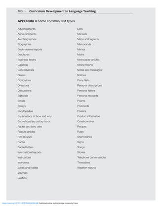 188 • Curriculum Development in Language Teaching
APPENDIX 3 Some common text types
Advertisements
Announcements
Autobiographies
Biographies
Book reviews/reports
Brochures
Business letters
Catalogs
Conversations
Diaries
Dictionaries
Directions
Discussions
Editorials
Emails
Essays
Encylopedias
Explanations of how and why
Expositions/expository texts
Fables and fairy tales
Feature articles
Film reviews
Forms
Formal letters
Informational reports
Instructions
Interviews
1VRLZHUKYPKKSLZ
1VYUHSZ
3LHÅL[Z
Lists
Manuals
Maps and legends
Memoranda
Menus
Myths
Newspaper articles
News reports
Notes and messages
Notices
Pamphlets
Personal descriptions
Personal letters
Personal recounts
Poems
Postcards
Posters
Product information
Questionnaires
Recipes
Rules
Short stories
Signs
Songs
Stories
Telephone conversations
Timetables
Weather reports
https://doi.org/10.1017/9781009024556.008 Published online by Cambridge University Press
 