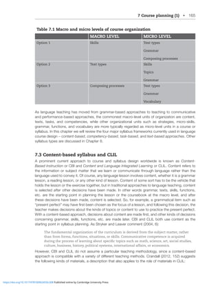 7 Course planning (1) • 165
Table 7.1 Macro and micro levels of course organization
MACRO LEVEL MICRO LEVEL
Option 1 Skills Text types
Grammar
Composing processes
Option 2 Text types Skills
Topics
Grammar
Option 3 Composing processes Text types
Grammar
Vocabulary
As language teaching has moved from grammar-based approaches to teaching to communicative
and performance-based approaches, the commonest macro-level units of organization are content,
texts, tasks, and competencies, while other organizational units such as strategies, micro-skills,
grammar, functions, and vocabulary are more typically regarded as micro-level units in a course or
Z`SSHIZ0U[OPZJOHW[LY^L^PSSYL]PL^[OLMVYTHQVYZ`SSHIZMYHTL^VYRZJYYLU[S`ZLKPUSHUNHNL
course design – content-based, competency-based, task-based, and text-based approaches. Other
syllabus types are discussed in Chapter 8.
7.3 Content-based syllabus and CLIL
A prominent current approach to course and syllabus design worldwide is known as Content-
Based Instruction or CBI and Content and Language Integrated Learning or CLIL. Content refers to
[OLPUMVYTH[PVUVYZIQLJ[TH[[LY[OH[^LSLHYUVYJVTTUPJH[L[OYVNOSHUNHNLYH[OLY[OHU[OL
language used to convey it. Of course, any language lesson involves content, whether it is a grammar
lesson, a reading lesson, or any other kind of lesson. Content of some sort has to be the vehicle that
holds the lesson or the exercise together, but in traditional approaches to language teaching, content
is selected after other decisions have been made. In other words grammar, texts, skills, functions,
etc. are the starting point in planning the lesson or the coursebook at the macro level, and after
these decisions have been made, content is selected. So, for example, a grammatical item such as
¸WYLZLU[WLYMLJ[¹TH`OH]LÄYZ[ILLUJOVZLUHZ[OLMVJZVMHSLZZVUHUKMVSSV^PUN[OPZKLJPZPVU[OL
teacher makes decisions about the kinds of topics or content to use to practice the present perfect.
P[OHJVU[LU[IHZLKHWWYVHJOKLJPZPVUZHIV[JVU[LU[HYLTHKLÄYZ[HUKV[OLYRPUKZVMKLJPZPVUZ
concerning grammar, skills, functions, etc. are made later. CBI and CLIL both use content as the
starting point in syllabus planning. As Stryker and Leaver comment (2004, 6):
The fundamental organization of the curriculum is derived from the subject matter, rather
than from forms, functions, situations, or skills. Communicative competence is acquired
during the process of learning about specific topics such as math, science, art, social studies,
culture, business, history, political systems, international affairs, or economics.
However, CBI and CLIL do not assume a particular teaching methodology, since a content-based
HWWYVHJOPZJVTWH[PISL^P[OH]HYPL[`VMKPќLYLU[[LHJOPUNTL[OVKZ*YHUKHSSZNNLZ[Z
the following kinds of materials, a description that also applies to the role of materials in CLIL:
https://doi.org/10.1017/9781009024556.008 Published online by Cambridge University Press
 