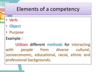 Elements of a competency
• Verb
• Object
• Purpose
Example :
Utilizes different methods for interacting
with people from diverse cultural,
socioeconomic, educational, racial, ethnic and
professional backgrounds.
 
