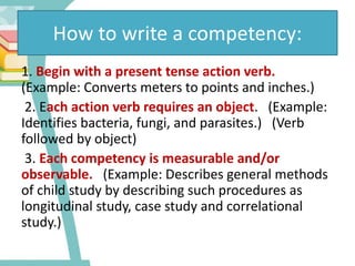 How to write a competency:
1. Begin with a present tense action verb.
(Example: Converts meters to points and inches.)
2. Each action verb requires an object. (Example:
Identifies bacteria, fungi, and parasites.) (Verb
followed by object)
3. Each competency is measurable and/or
observable. (Example: Describes general methods
of child study by describing such procedures as
longitudinal study, case study and correlational
study.)
 