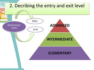 2. Decribing the entry and exit level
ADVANCED
INTERMEDIATE
ELEMENTARY
PROFECIENCY
TESTS
IELTS
TOEFL
 