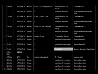 Course Plan of Interior Design Pada Rumah | PPT