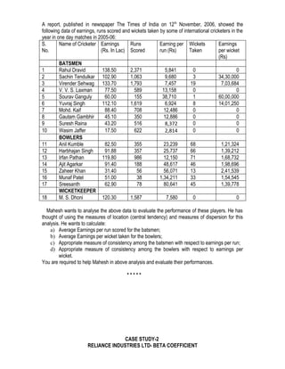 A report, published in newspaper The Times of India on 12 th November, 2006, showed the
following data of earnings, runs scored and wickets taken by some of international cricketers in the
year in one day matches in 2005-06:
S.       Name of Cricketer Earnings        Runs           Earning per Wickets          Earnings
No.                           (Rs. In Lac) Scored         run (Rs)      Taken          per wicket
                                                                                       (Rs)
         BATSMEN
1        Rahul Dravid          138.50      2,371             5,841        0                      0
2        Sachin Tendulkar 102.90           1,063             9,680        3            34,30,000
3        Virender Sehwag 133.70            1,793             7,457       19             7,03,684
4        V. V. S. Laxman        77.50        589           13,158         0                      0
5        Sourav Ganguly         60.00        155           38,710         1            60,00,000
6        Yuvraj Singh          112.10      1,619             6,924        8            14,01,250
7        Mohd. Kaif             88.40        708            12,486        0                      0
8        Gautam Gambhir         45.10        350            12,886        0                      0
9        Suresh Raina           43.20        516            8,372         0                      0
10       Wasim Jaffer           17.50        622            2,814         0                      0
         BOWLERS
11       Anil Kumble            82.50        355            23,239       68             1,21,324
12       Harbhajan Singh        91.88        357            25,737       66             1,39,212
13       Irfan Pathan          119.80        986            12,150       71             1,68,732
14       Ajit Agarkar           91.40        188            48,617       46             1,98,696
15       Zaheer Khan            31.40          56           56,071       13             2,41,539
16       Munaf Patel            51.00          38         1,34,211       33             1,54,545
17       Sreesanth              62.90          78           80,641       45             1,39,778
         WICKETKEEPER
18       M. S. Dhoni           120.30      1,587             7,580        0                      0

  Mahesh wants to analyse the above data to evaluate the performance of these players. He has
thought of using the measures of location (central tendency) and measures of dispersion for this
analysis. He wants to calculate:
    a) Average Earnings per run scored for the batsmen;
    b) Average Earnings per wicket taken for the bowlers;
    c) Appropriate measure of consistency among the batsmen with respect to earnings per run;
    d) Appropriate measure of consistency among the bowlers with respect to earnings per
        wicket.
You are required to help Mahesh in above analysis and evaluate their performances.

                                          *****




                                   CASE STUDY-2
                      RELIANCE INDUSTRIES LTD- BETA COEFFICIENT
 