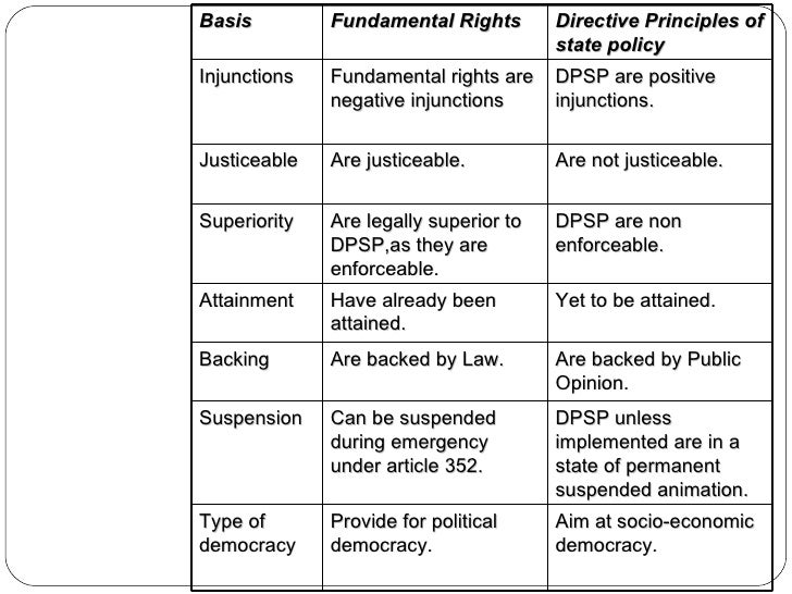 Course plan validation