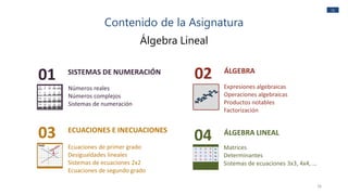 15
01 SISTEMAS DE NUMERACIÓN
Números reales
Números complejos
Sistemas de numeración
02 ÁLGEBRA
Expresiones algebraicas
Operaciones algebraicas
Productos notables
Factorización
03 ECUACIONES E INECUACIONES
Ecuaciones de primer grado
Desigualdades lineales
Sistemas de ecuaciones 2x2
Ecuaciones de segundo grado
04 ÁLGEBRA LINEAL
Matrices
Determinantes
Sistemas de ecuaciones 3x3, 4x4, …
Contenido de la Asignatura
Álgebra Lineal
14
 