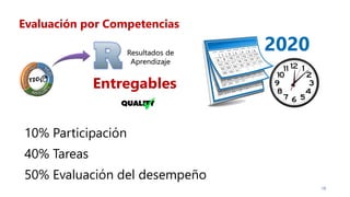 Evaluación por Competencias
10% Participación
40% Tareas
50% Evaluación del desempeño
18
2020
 