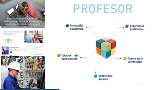 PROFESOR
5
Formación
Académica
Experiencia
profesional
Experiencia
docente
Puesto en la
universidad
Difusión del
conocimiento
El aprendizaje es una actividad
colaborativa en la que la tecnología es
uno de los integrantes del equipo
 