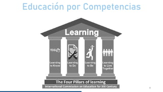 Educación por Competencias
8
 