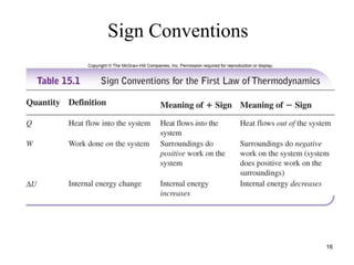 16
Sign Conventions
 